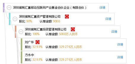 富添汇移动互联基金估值