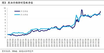 原油价格对股市会有影响吗？