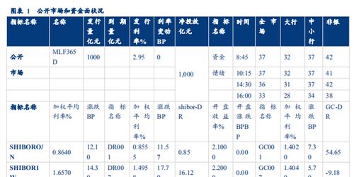 华创固收 MLF缩量未降息 关于逆回购重启可能性