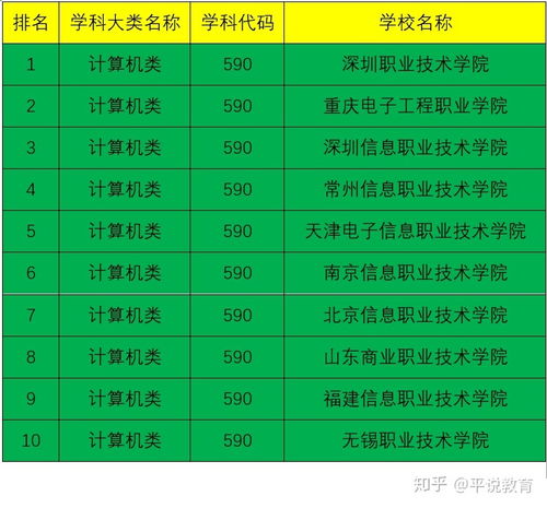 交通运输类（交通运输类大学排名） 第1张