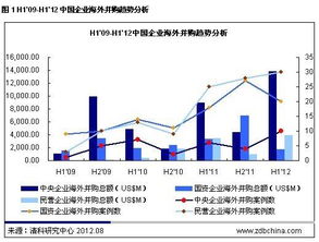 民营企业整体收购国有企业属于兼并重组吗