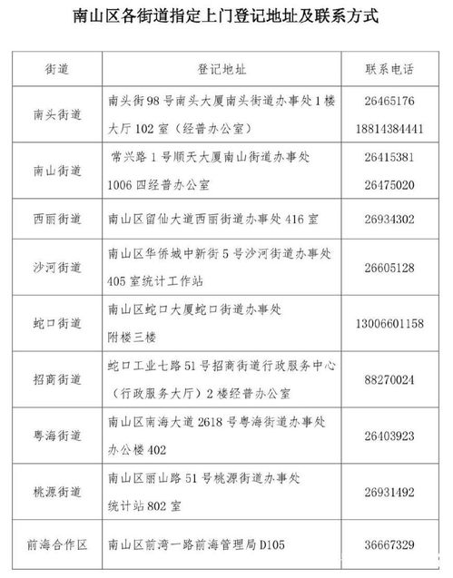 深圳市各区自考办电话,深圳自考在哪里报考？