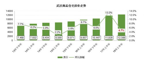 武汉楼市遇冷,后湖楼盘抗跌性更强