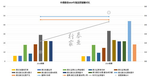 求助！如何计算每10股派0.7元(含税)，同时用资本公积金每10股转增10股.（每股资本公积6.545）