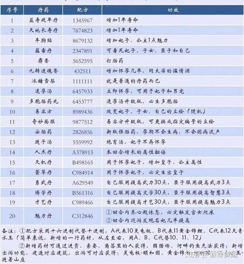 皇帝成长计划攻略(皇帝成长计划2密探攻略详解皇帝成长计划2密探怎么玩)