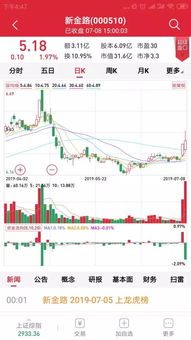 A股三大指数下跌，汽车零部件、计算机设备和互联网服务行业领跌