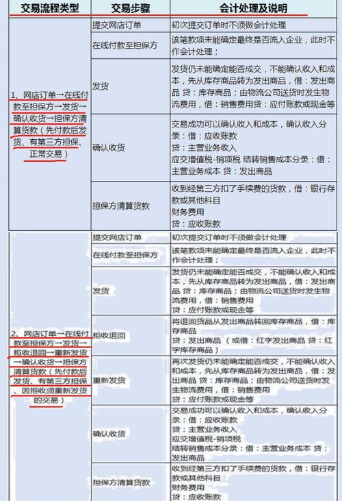 预收款与应收款，账务上如何处理