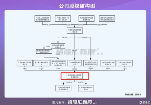 业务重组是什么意思啊？