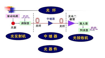 无线光通信技术概析