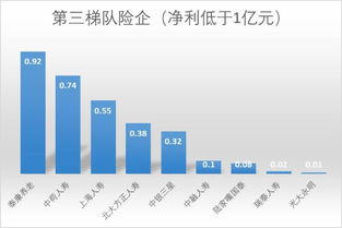 上市股份公司净利都非常低