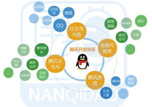 腾讯开放平台是做什么的