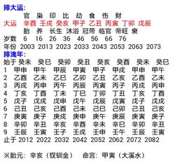 不知道自己的时辰 想推算一下自己的八字一个是下午两点 一个是下午三点 谢谢 