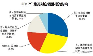 苏州白领平均年终奖出炉 太仓人看看你能拿多少 