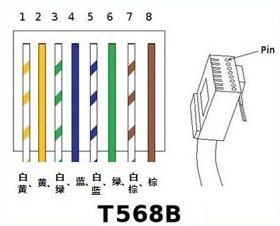 压水晶头网线排列顺序图片