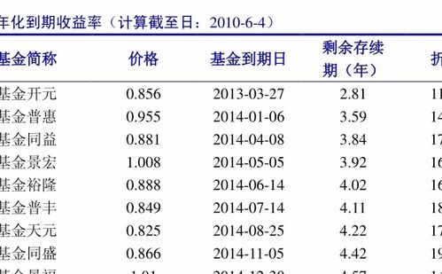 基金10080净值查询