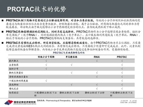 港股异动：康龙化成(03759)领跌CRO概念，跌幅超过6%