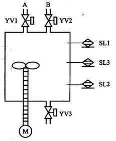 plc液体混合毕业论文