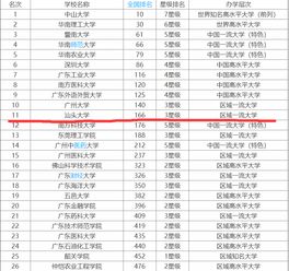 张雪峰评价汕头大学是211吗？2023汕头大学录取分数线是多少