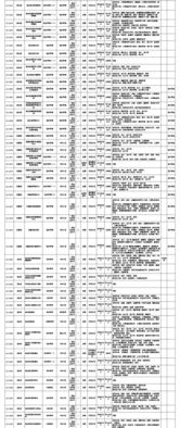 营山人速看 南充公开考试录用195名公务员,明起报名 附职位情况表