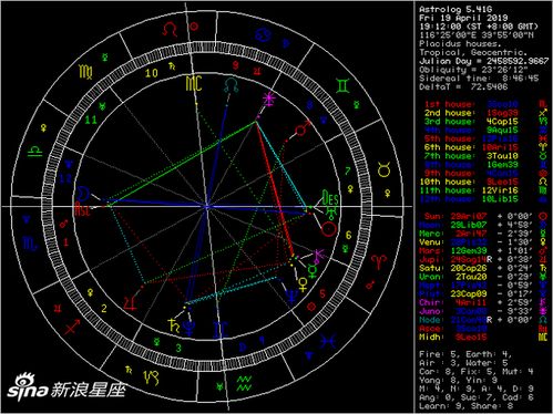 2019年第2次天秤座满月 解决问题 组图