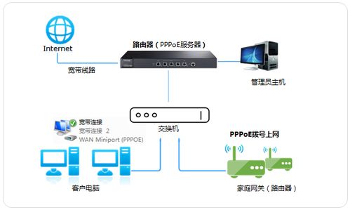 服务器做路由转发怎么设置密码,路由器设置步骤图解