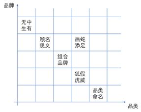 App命名这件小事 1 命名方式