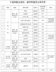 双一流大学排名一览表，42所双一流大学名单