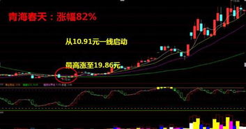 请问一只股票年报出台前后对其价格会有什么影响?