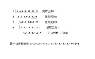 即是3的倍数 又是4的倍数 同时也是5的倍数 其中最小的是多少 