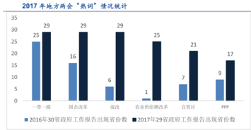 安信一带一路不定期份额折算是什么意思