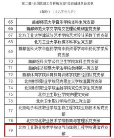 北京工业职业技术学院通信党支部被评为 全国党建工作样板支部