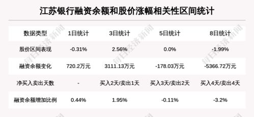 请问基金公布持股公告的法定时间是?