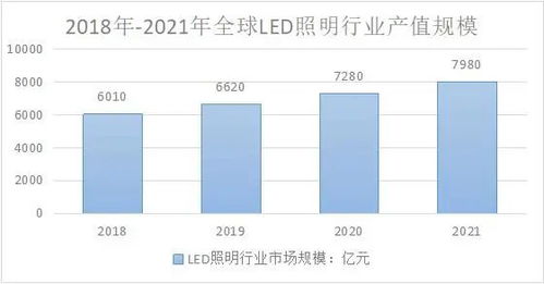 LED灯具的色容差具体意义是什么，目前LED行业的标准是多少，如果色容差大是所用灯珠的问题吗，该怎样解决