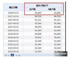 欣泰电气成欺诈发行退市 买入的股民怎么办