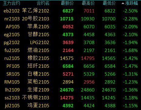 国内商品期货开盘时间