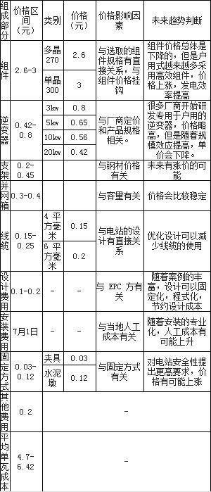 压铸,铝合金,毕业论文,现状及