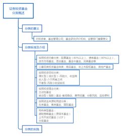 债券基金为什么要分ab 级