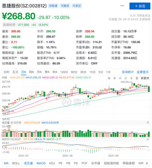 投资基金会跌停吗? 跌停在怎么办?