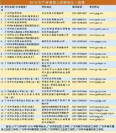 附近职业学校招生？广州技校前十名学校报名