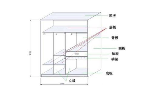 衣柜展开面积计算方法