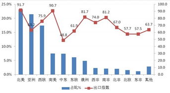 阿里巴巴是不是纽交所指数?