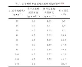 应用化学毕业论文范文