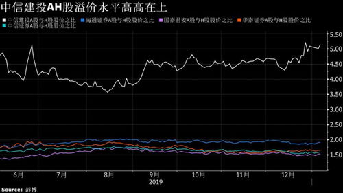 华泰证券：外资悲观预期已反映在港股AH溢价中，关注景气回升与高性价比行业迹象