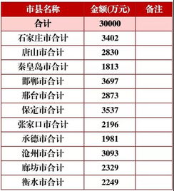 资金明细里的本次金额和发生金额是什么意思