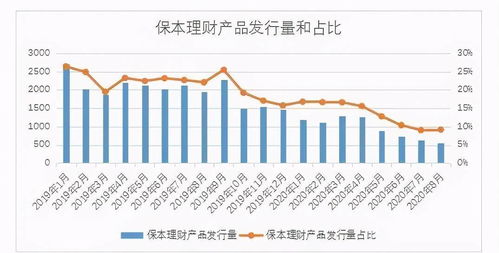 怎样退银行理财产品