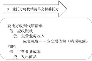 甲公司委托A代销商品支付的手续费为什么不是财务费用而是销售费用？