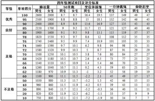 小学生体质测试标准 快来看看你家孩子达标了没 