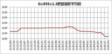 乐从市镀锌价格下调，市场需求疲软