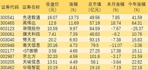 数字人民币普及不断提速 专家 将为多个板块或产业链带来投资机会