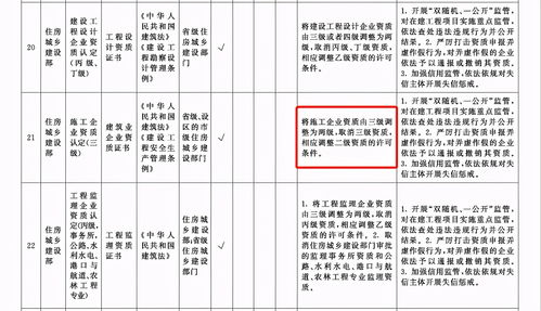 重磅 2021上海小升初关键信息核对开始 监护人填写